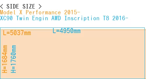 #Model X Performance 2015- + XC90 Twin Engin AWD Inscription T8 2016-